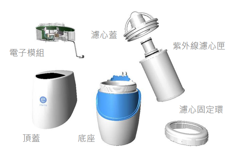 安麗淨水器 eSpring 益之源淨水器 