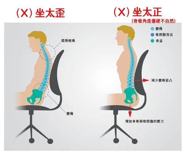 人體工學椅 肩頸痠痛 